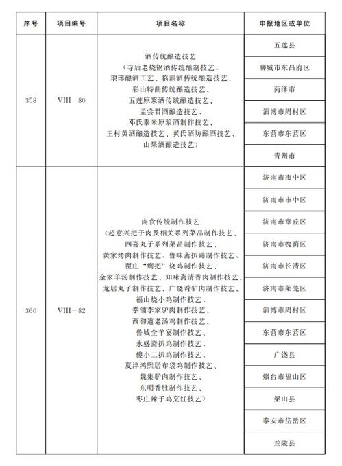 山东公布第五批省级非物质文化遗产代表性项目名录,青岛这些项目入选