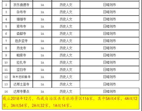 今天起,西藏这些景区全部免费向青岛人开放 机票半价