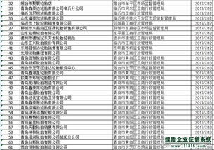 山东省93家轮胎及相关企业被列入经营异常名录