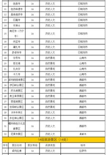 再上12天班,宁夏人就集体放假啦 看到第2个消息就已经坐不住了