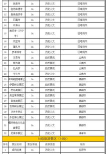 今天起,西藏这些景区全部免费向青岛人开放 机票半价