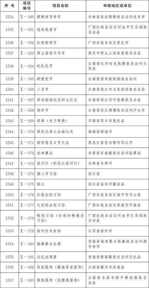 第五批国家级非遗名录公布 青岛茂腔上榜