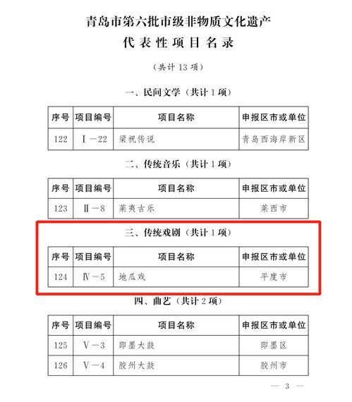 喜报 平度5项非遗入选青岛市第六批市级非物质文化遗产代表性项目名录