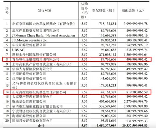 全球最大 京东方投资81.7亿元的青岛显示工厂来了