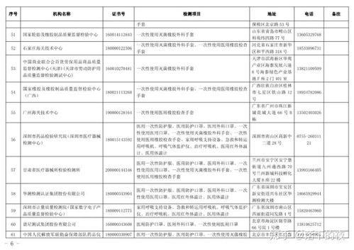 最新 获国家级资质认定的医疗器械防疫用品检验检测机构名录