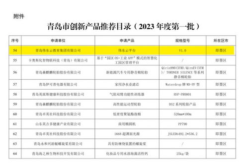 蓝谷企业产品入选青岛市创新产品推荐目录 2023年度第一批